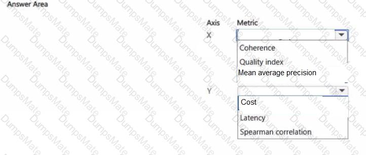DP-100 Question 36