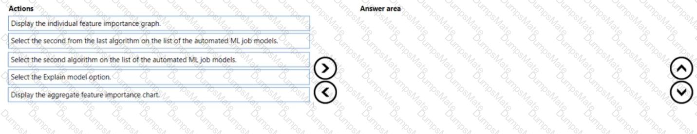 DP-100 Question 60