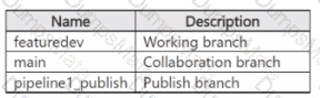 DP-203 Question 43