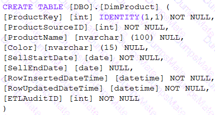 DP-203 Question 39