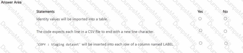 DP-203 Question 14