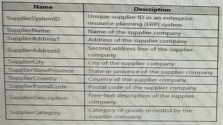 DP-203 Question 11