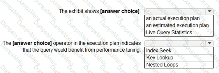 DP-300 Question 9