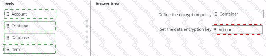DP-420 Answer 4