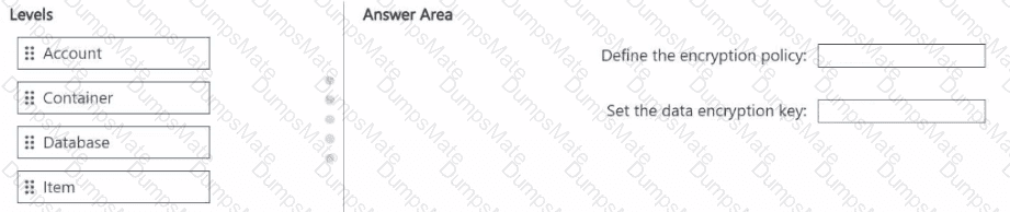 DP-420 Question 38
