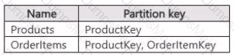 DP-420 Question 7