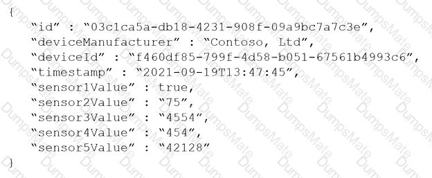 DP-420 Question 32