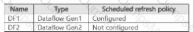 DP-600 Question 12