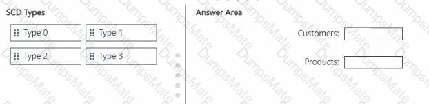 DP-600 Question 15