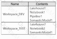 DP-600 Question 18