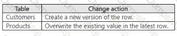 DP-600 Question 15