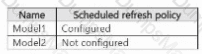 DP-600 Question 12