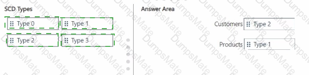 DP-600 Answer 15
