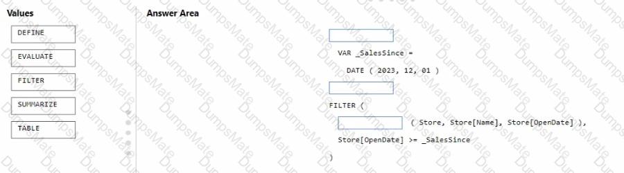 DP-600 Question 15