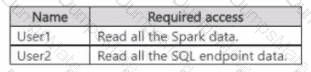 DP-600 Question 23