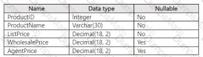 DP-600 Question 33