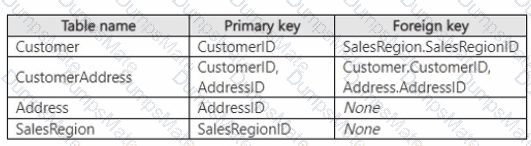 DP-600 Question 29
