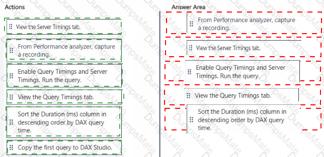 DP-600 Answer 7