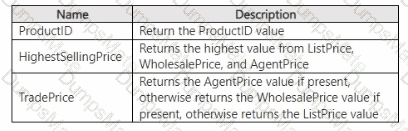DP-600 Question 33