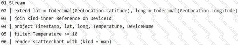 DP-700 Question 13