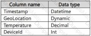 DP-700 Question 13