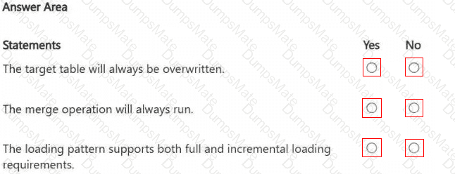 DP-700 Question 15
