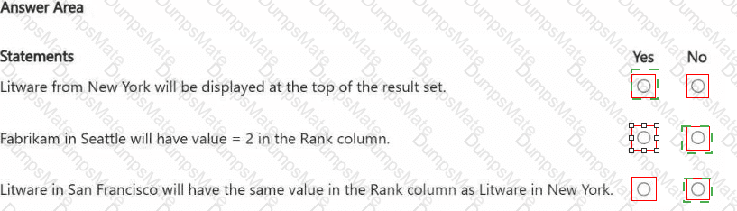 DP-700 Answer 16