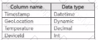 DP-700 Question 21