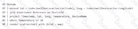 DP-700 Question 21