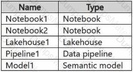 DP-700 Question 20