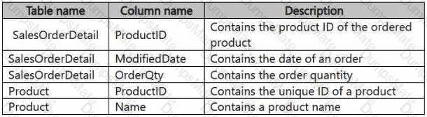 DP-700 Question 15