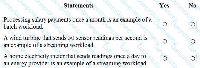 DP-900 Question 24