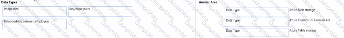 DP-900 Question 25