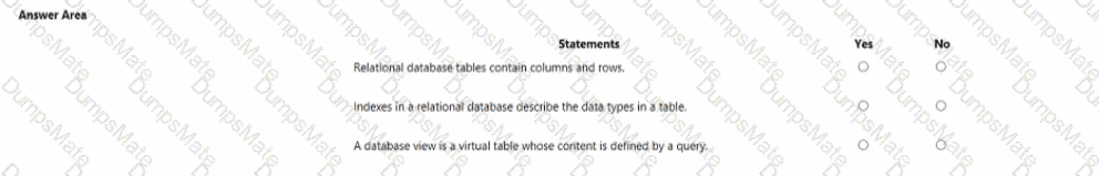 DP-900 Question 29