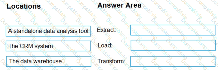 DP-900 Question 28