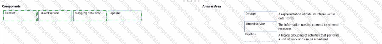 DP-900 Answer 54