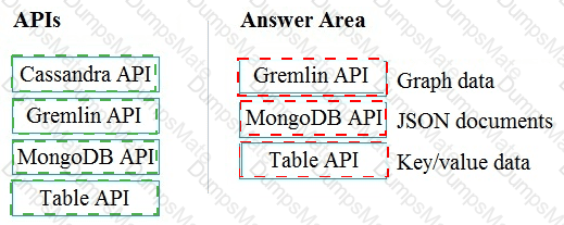 DP-900 Answer 7