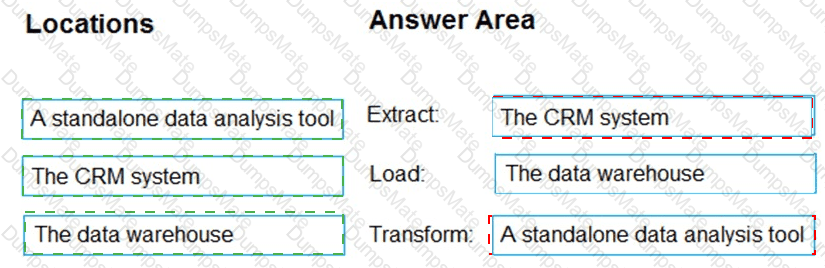 DP-900 Answer 28