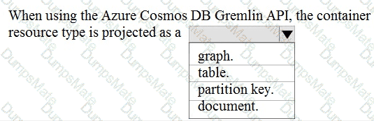 DP-900 Question 82