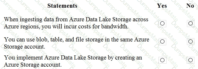DP-900 Question 43