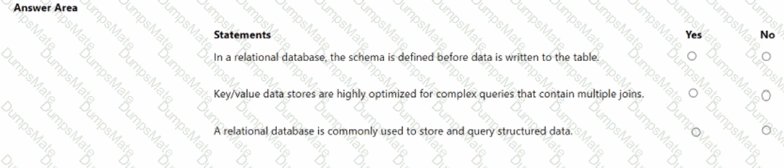 DP-900 Question 48