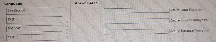 DP-900 Question 9