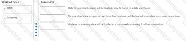 DP-900 Question 25
