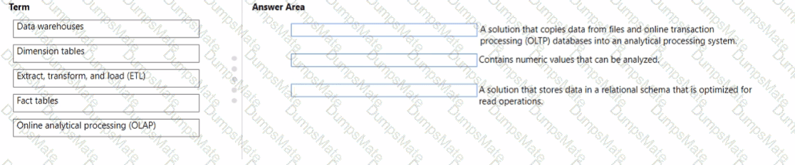 DP-900 Question 50