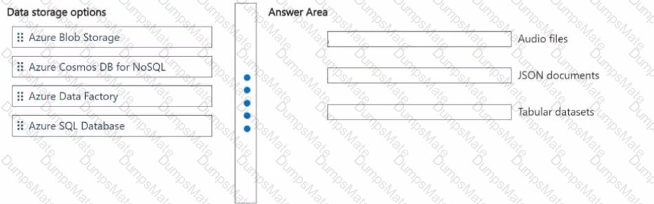 DP-900 Question 6
