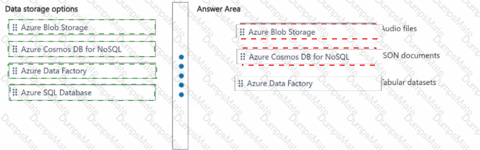 DP-900 Answer 6