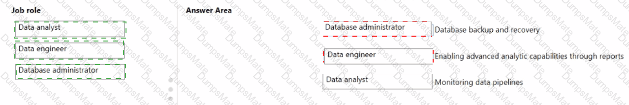 DP-900 Answer 68