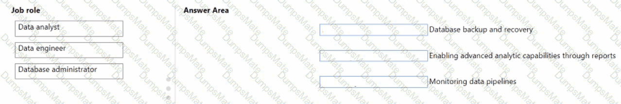 DP-900 Question 68