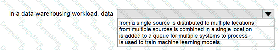 DP-900 Question 40