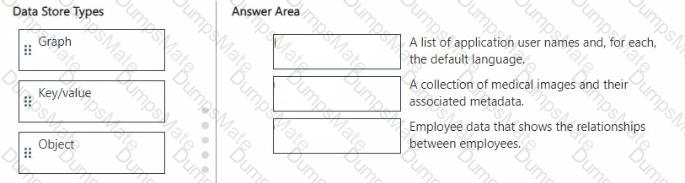 DP-900 Question 85